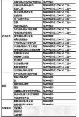 淘寶新勢(shì)力周春[跨店滿減]如何設(shè)置?優(yōu)惠券如何計(jì)算?